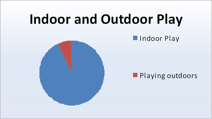 indoor outdoor play