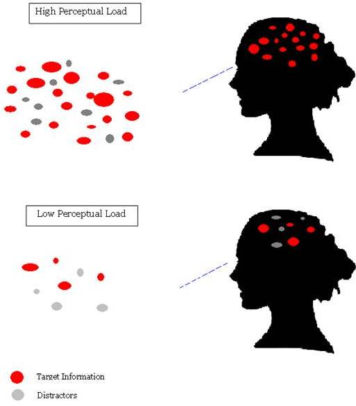 psychopy perceptual load